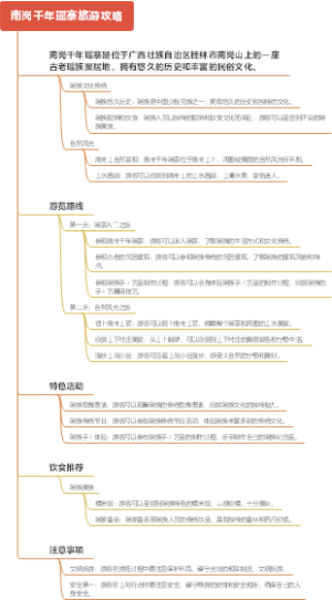 南岗千年瑶寨旅游攻略