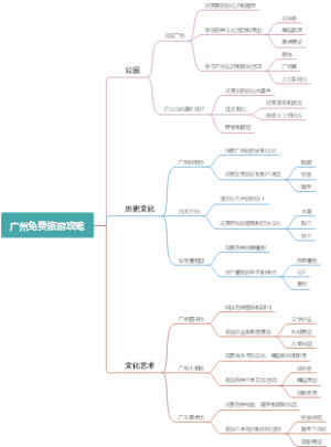 广州免费旅游攻略