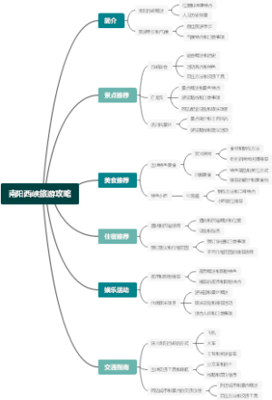 南阳西峡旅游攻略