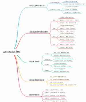山东半岛旅游攻略