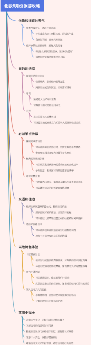 北欧8月份旅游攻略