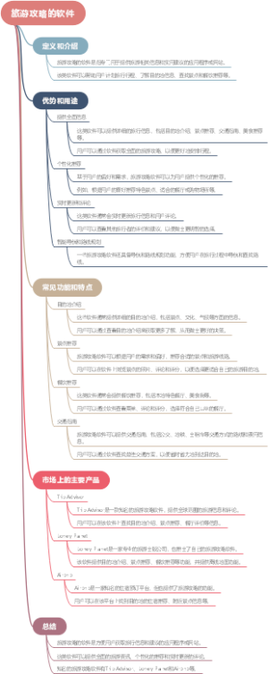 旅游攻略的软件