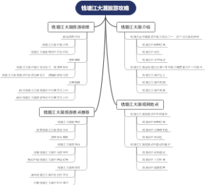 钱塘江大潮旅游攻略