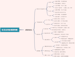 任丘白洋淀旅游攻略
