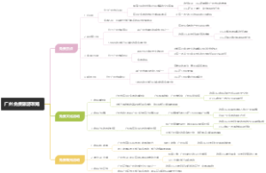 广州免费旅游攻略
