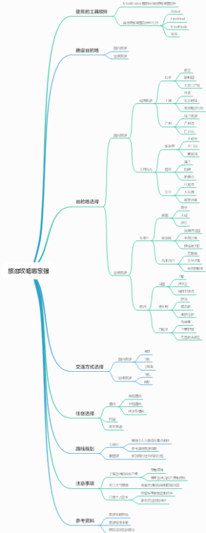 旅游攻略哪家强