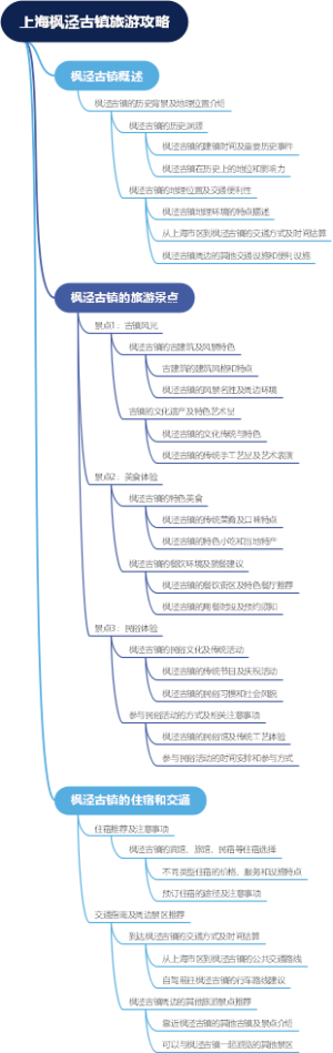 上海枫泾古镇旅游攻略