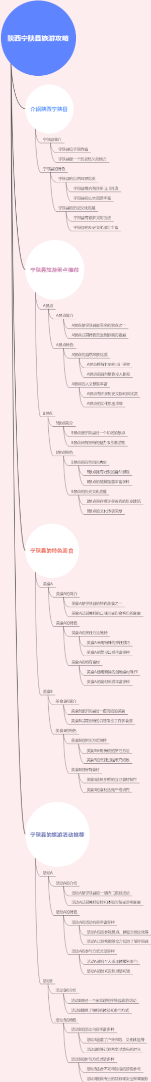 陕西宁陕县旅游攻略