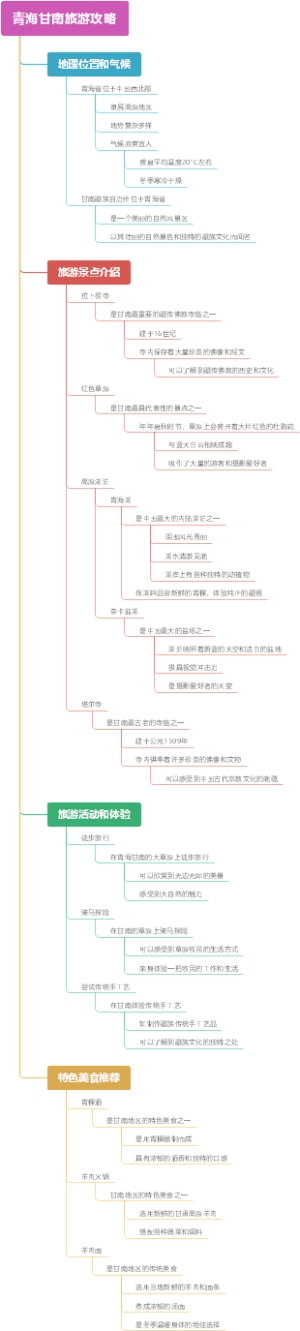 青海甘南旅游攻略
