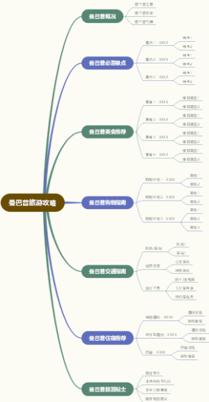 曼巴普旅游攻略