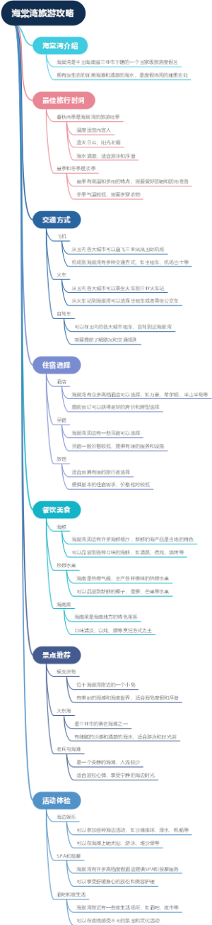海棠湾旅游攻略