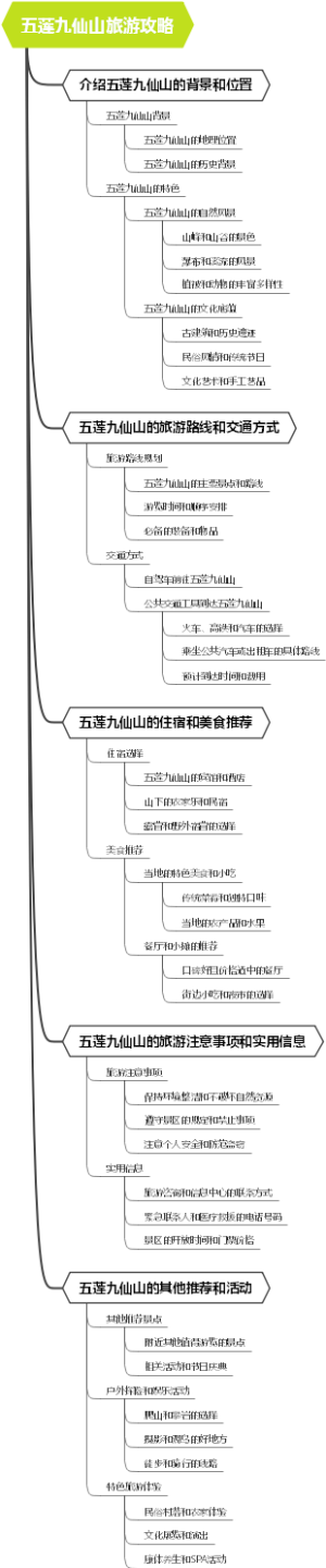 五莲九仙山旅游攻略