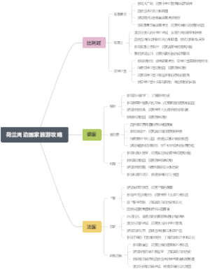 荷兰周边国家旅游攻略