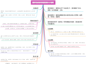 涠洲岛旅游攻略需要多少钱呢