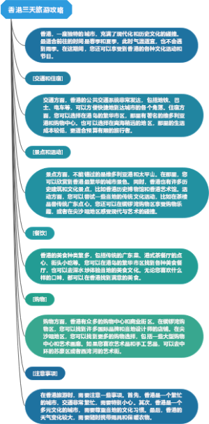 香港三天旅游攻略
