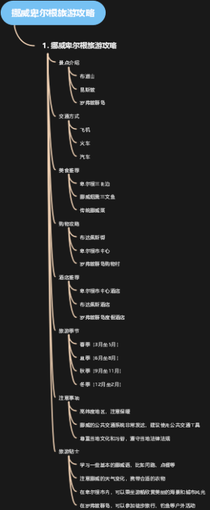 挪威卑尔根旅游攻略
