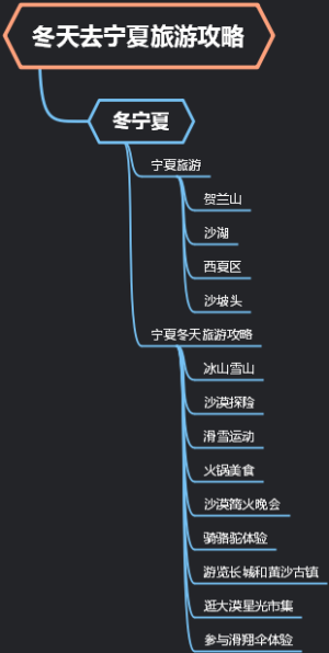 冬天去宁夏旅游攻略