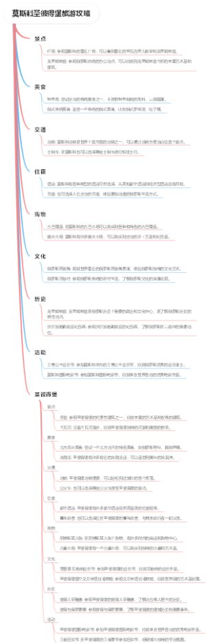 莫斯科圣彼得堡旅游攻略