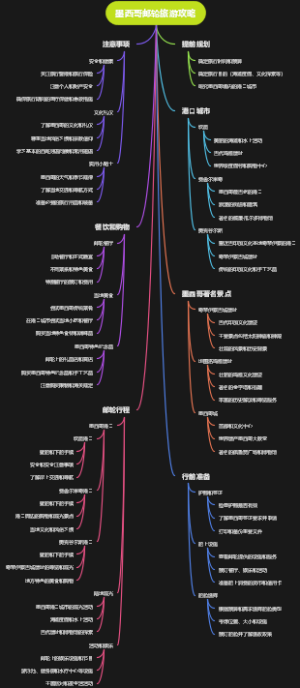 墨西哥邮轮旅游攻略