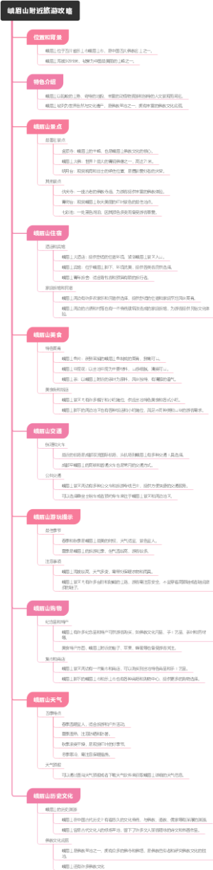 峨眉山附近旅游攻略