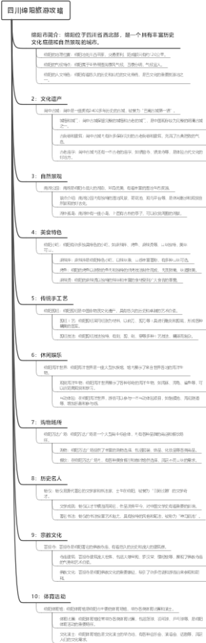 四川绵阳旅游攻略