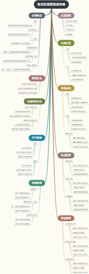 宜昌到昆明旅游攻略