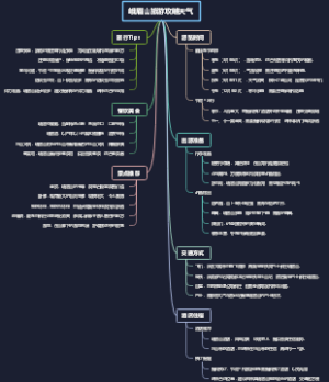 峨眉山旅游攻略天气