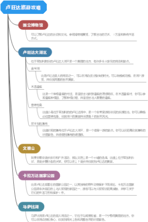 卢旺达旅游攻略