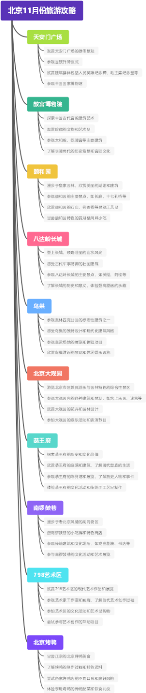 北京11月份旅游攻略