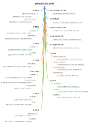 自驾哈素海旅游区攻略
