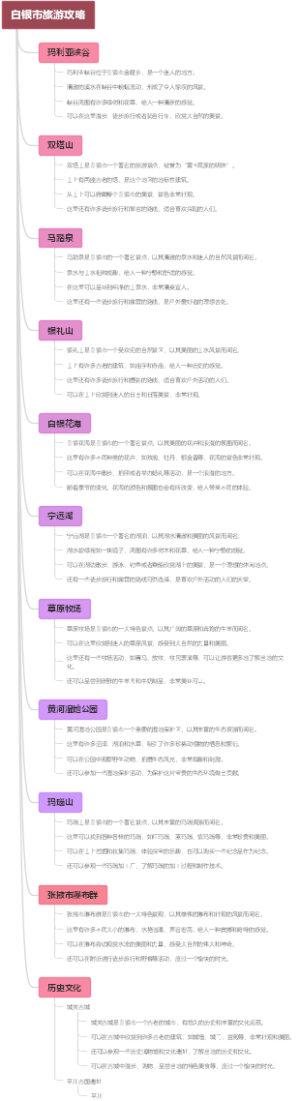 白银市旅游攻略