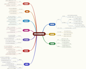 苏州大学旅游攻略