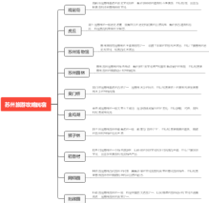 苏州旅游攻略民宿