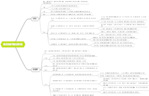 深圳张家界旅游攻略