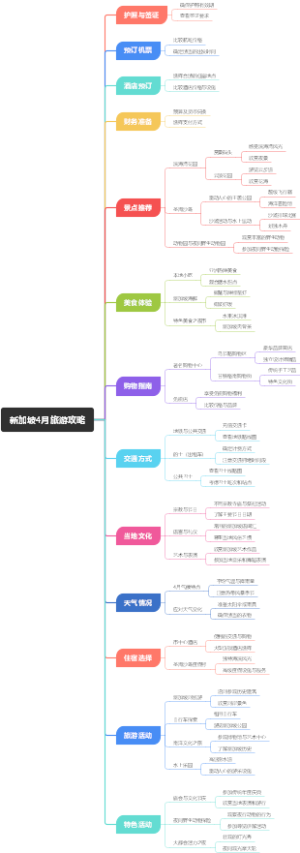 新加坡4月旅游攻略