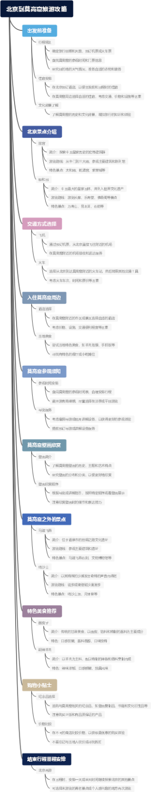北京到莫高窟旅游攻略