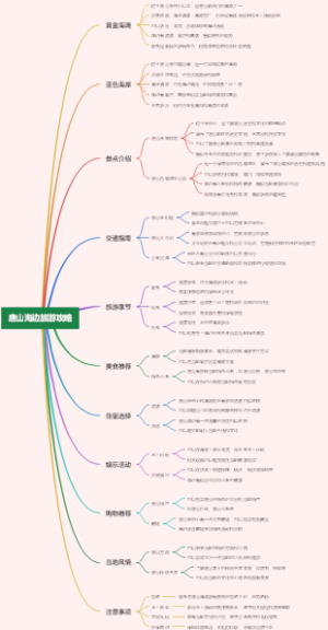 唐山海边旅游攻略