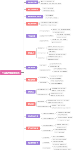 10月份希腊旅游攻略