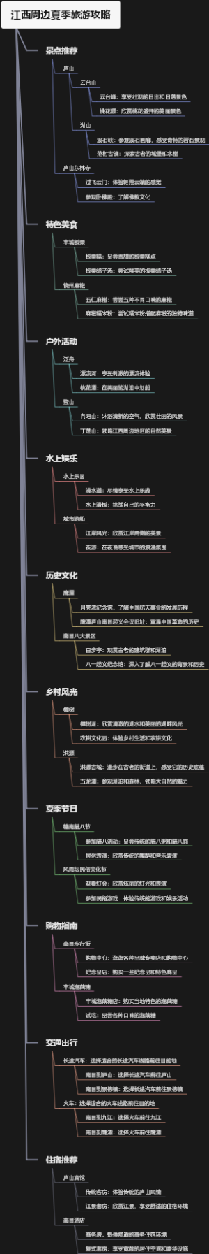 江西周边夏季旅游攻略