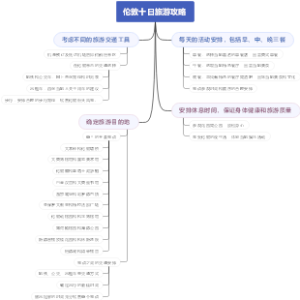 伦敦十日旅游攻略