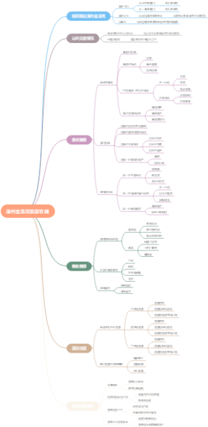漳州金汤湾旅游攻略