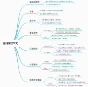 宝鸡旅游攻略