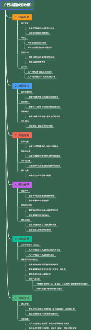 广西横县旅游攻略