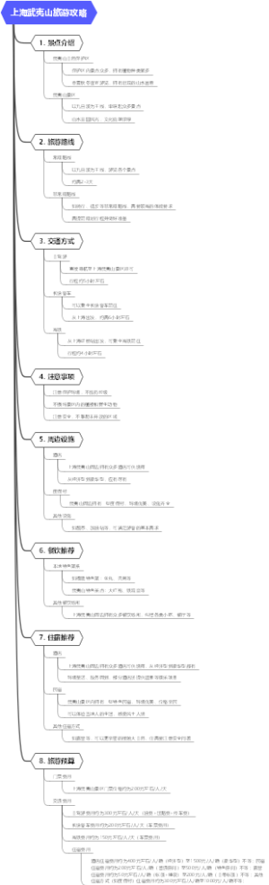 上海武夷山旅游攻略