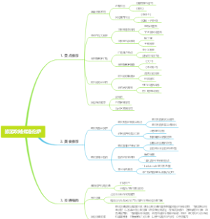 旅游攻略弗洛伦萨