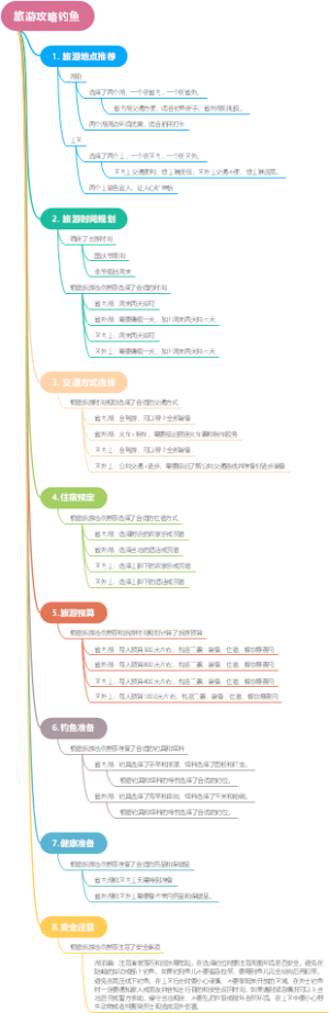旅游攻略钓鱼