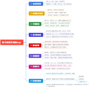 制作旅游攻略的app