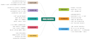 西部之光旅游攻略