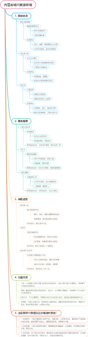 内蒙古城川旅游攻略