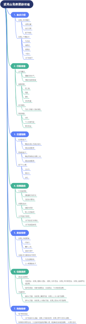 武夷山免费旅游攻略